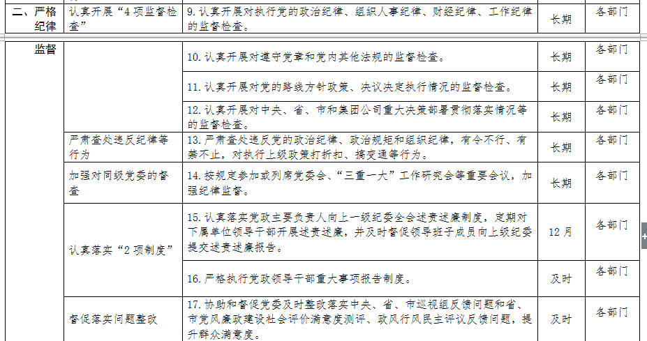 清源水務紀委領(lǐng)導班子落實黨風廉政建設(shè)主體        責任清單