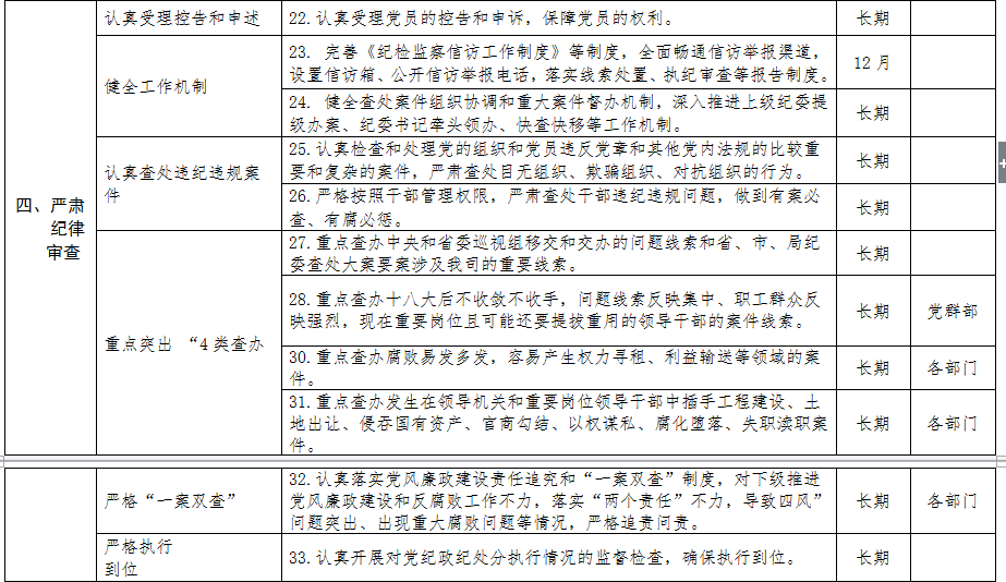 清源水務紀委領(lǐng)導班子落實黨風廉政建設(shè)主體        責任清單