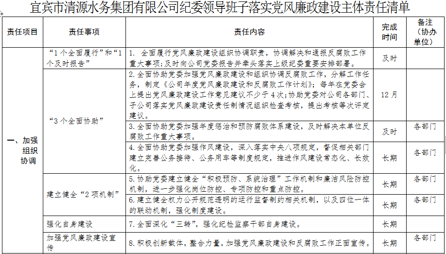 清源水務紀委領(lǐng)導班子落實黨風廉政建設(shè)主體        責任清單