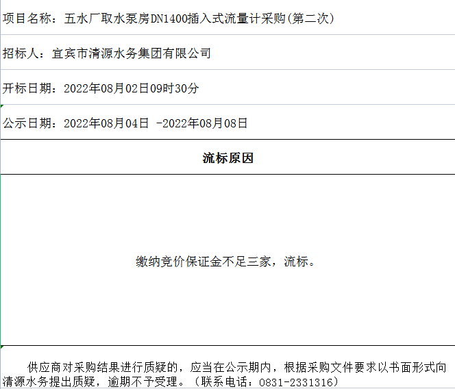 五水廠(chǎng)取水泵房DN1400插入式流量計(jì)采購(gòu)(第二次)流標(biāo)情況公示表