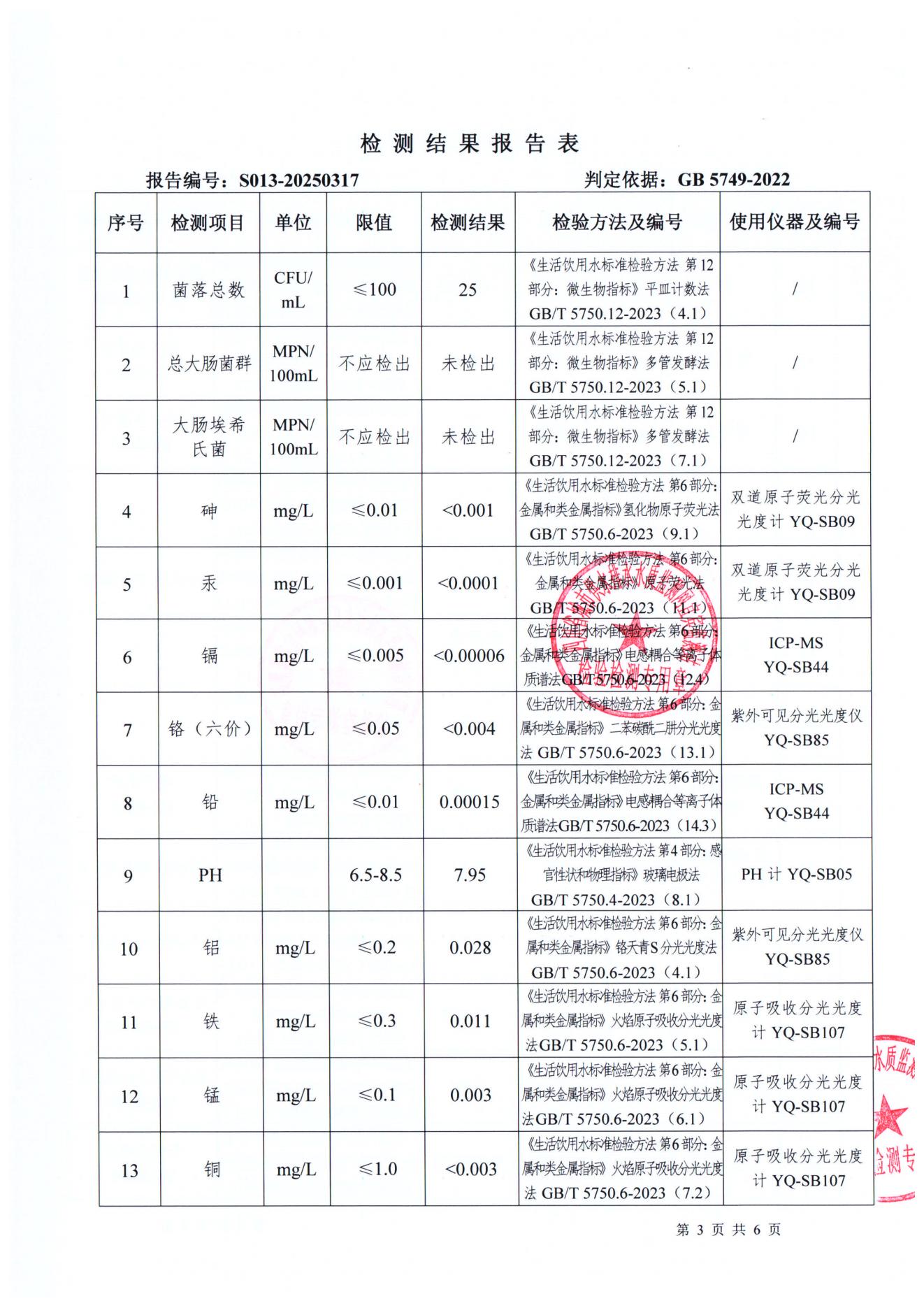 S013-20250317第五水廠出廠水_02.jpg