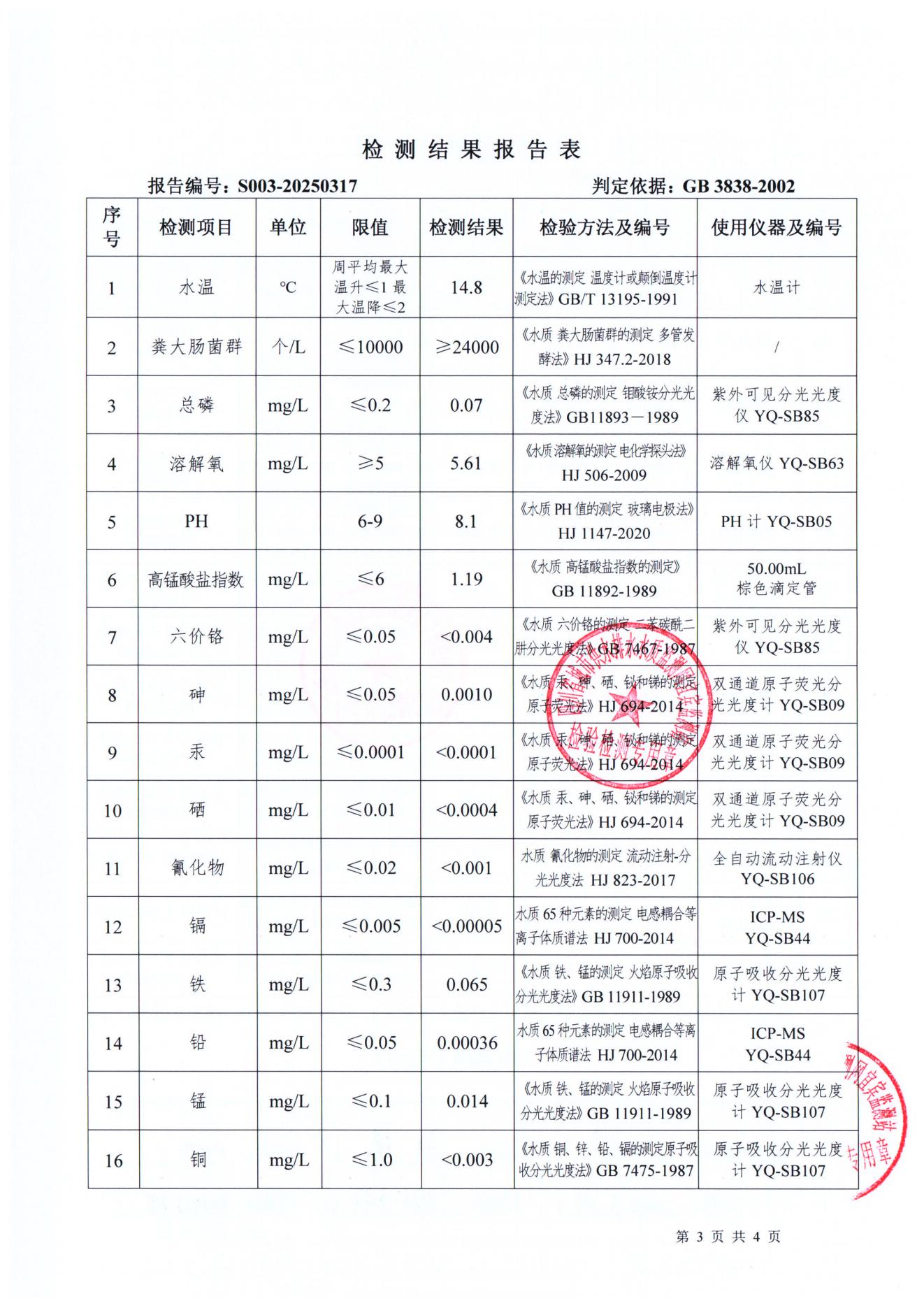 S003-20250317第五水廠源水_02.jpg