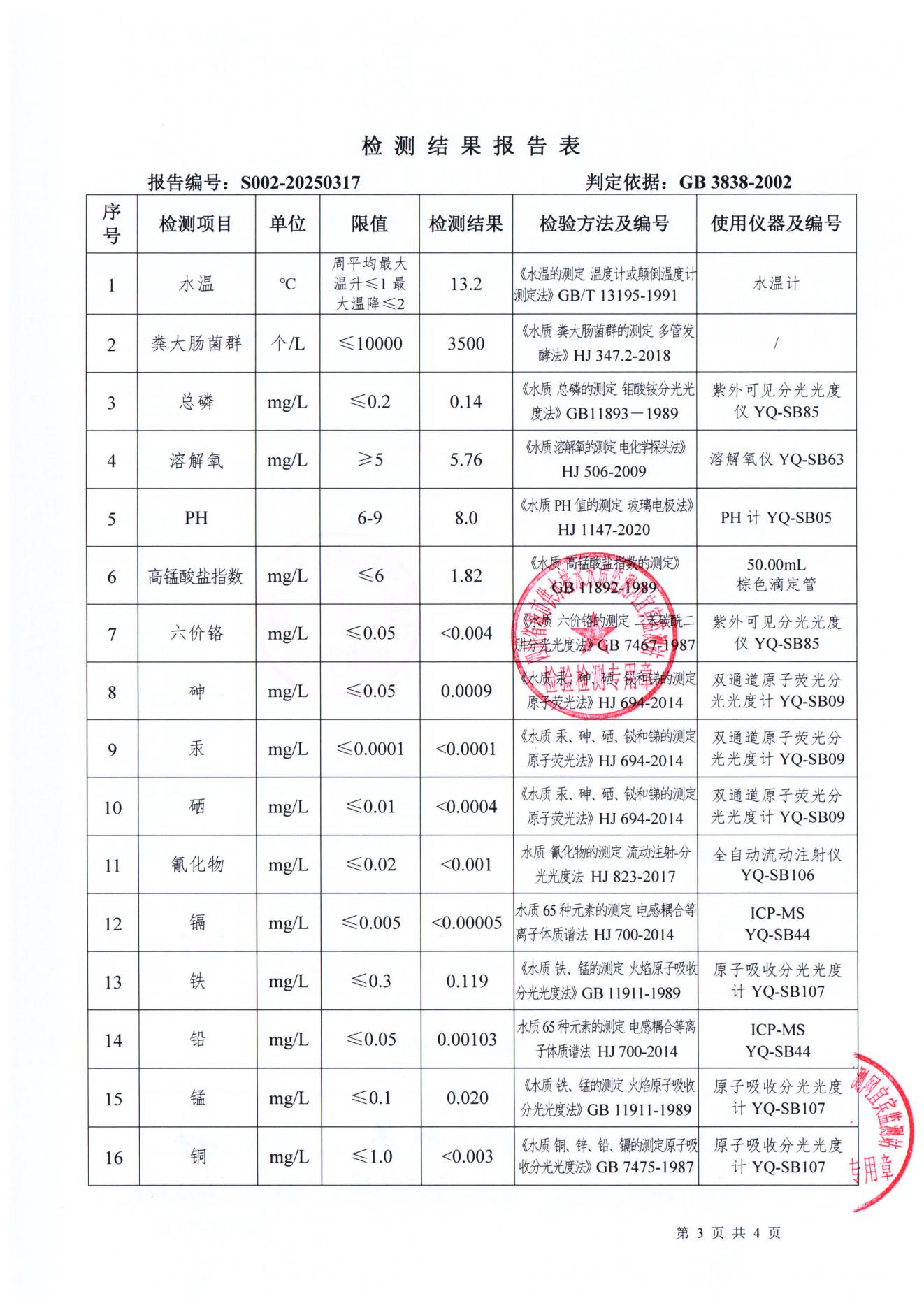 S002-20250317菜壩水廠源水_02.jpg